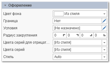 Основные свойства